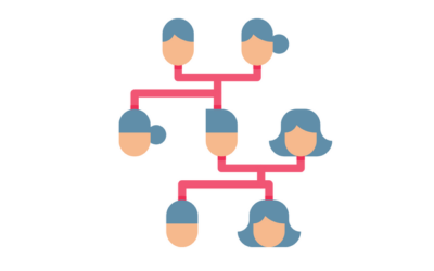 Padrão de Herança… Afinal, o que significa?